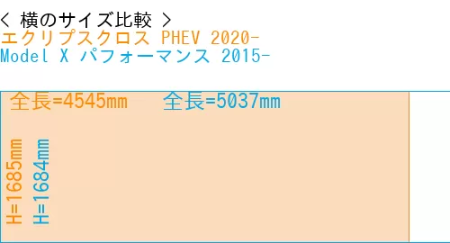 #エクリプスクロス PHEV 2020- + Model X パフォーマンス 2015-